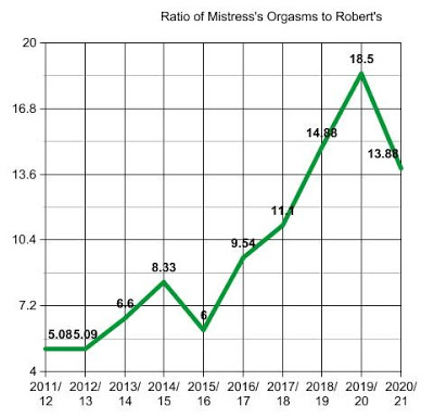 ratio