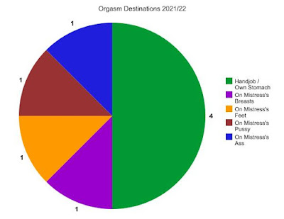 Orgasm20desinations202021 22