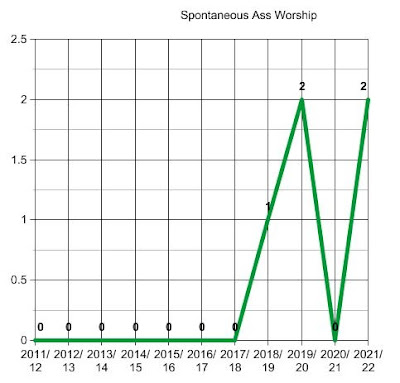 spontaneous20ass20worship