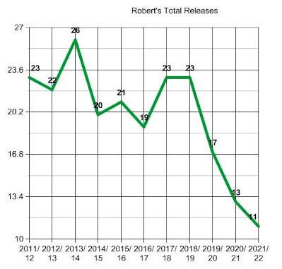 total20releases