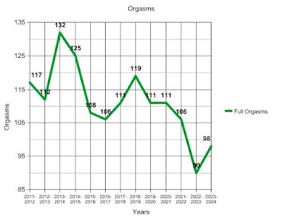 graph202